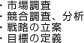 ・市場調査 ・競合調査、分析 ・戦略の立案 ・目標の定義
