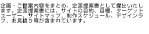 企画・ご提案内容をまとめ、企画提案書として提出いたします。企画提案書には、サイトの目的、目標、ターゲットユーザー、サイトマップ、制作スケジュール、デザインラフ、お見積り等が含まれています。